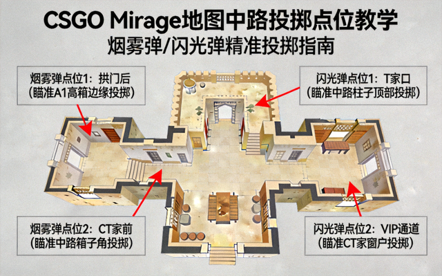 CSGO Mirage 地图中路烟雾弹与闪光弹投掷点位教学